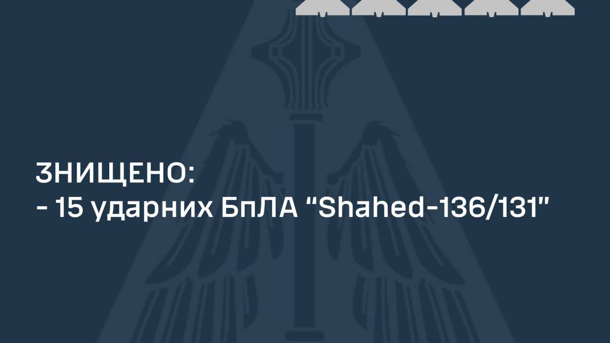 ППО вночі знищила 15 із 35-ти БпЛА типу «Shahed-136/131» – ПС ЗСУ