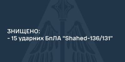 ППО вночі знищила 15 із 35-ти БпЛА типу «Shahed-136/131» — ПС ЗСУ