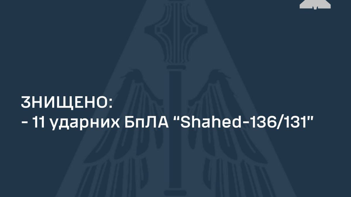 Сили ППО вночі знищили 11 зі 17-ти «шахедів» — ПС ЗСУ