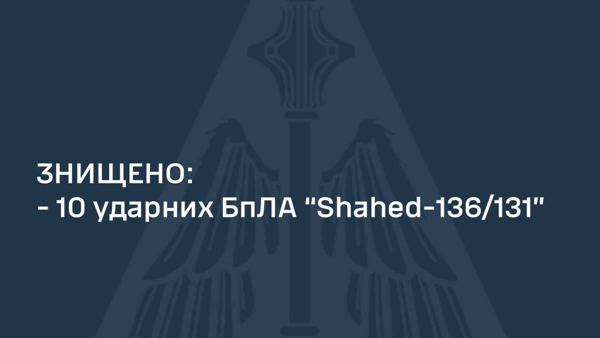 Уночі знищено 10 із 16-ти ударних БпЛА типу Shahed-136/131 — ПС ЗСУ