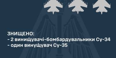 Сили ППО збили три російських літаки  – Олещук