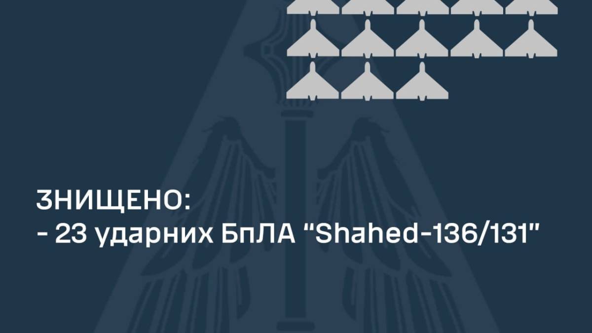 Вночі Сили оборони знищили усі 23 «шахеди»  – ПС ЗСУ