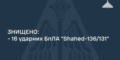 Силами Оборони знищено 16 із 18-ти «шахедів» у межах восьми областей – ПС ЗСУ