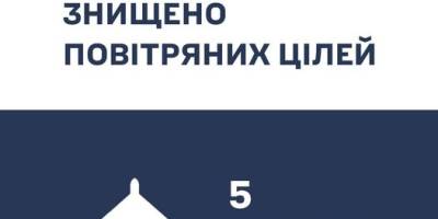 У Запорізькій області знищено два російських дрони “Shahed”