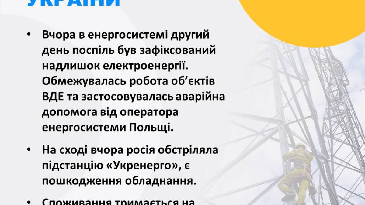 В Україні знову фіксується профіцит електроенергії: надлишки купує Польща