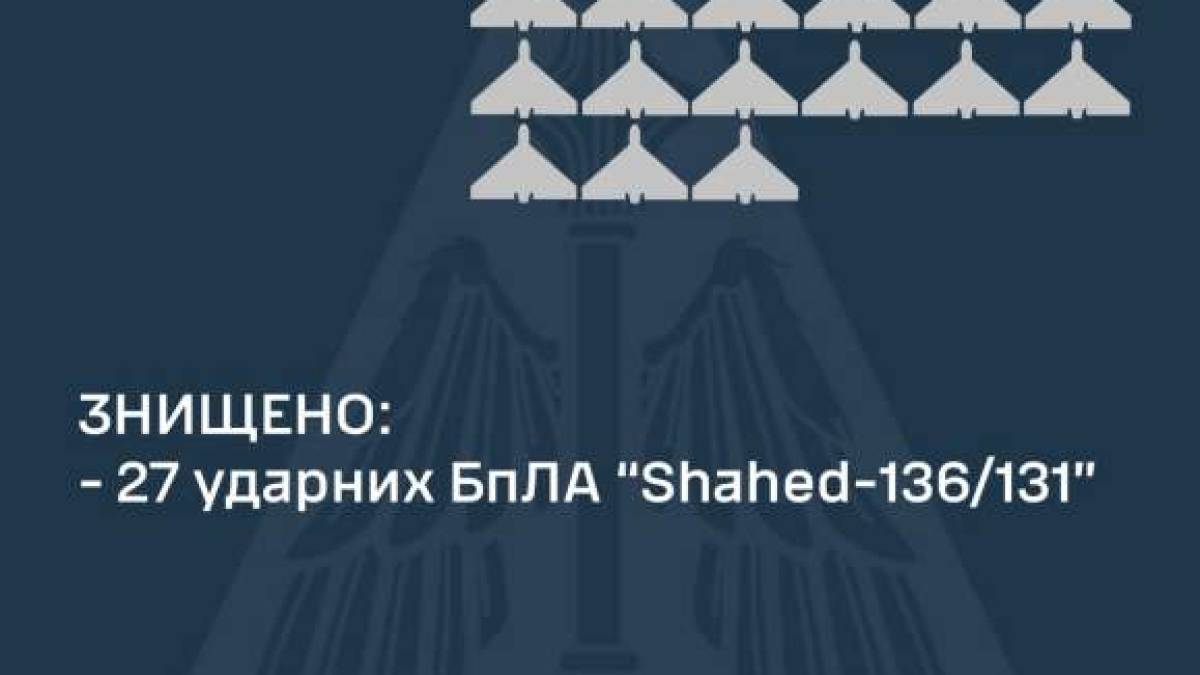 Вночі Сили Оборони збили 27 дронів