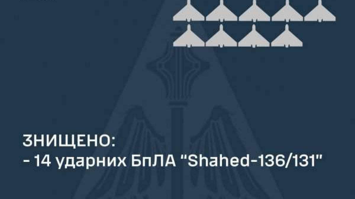 росія вночі атакувала Україну «шахедами»