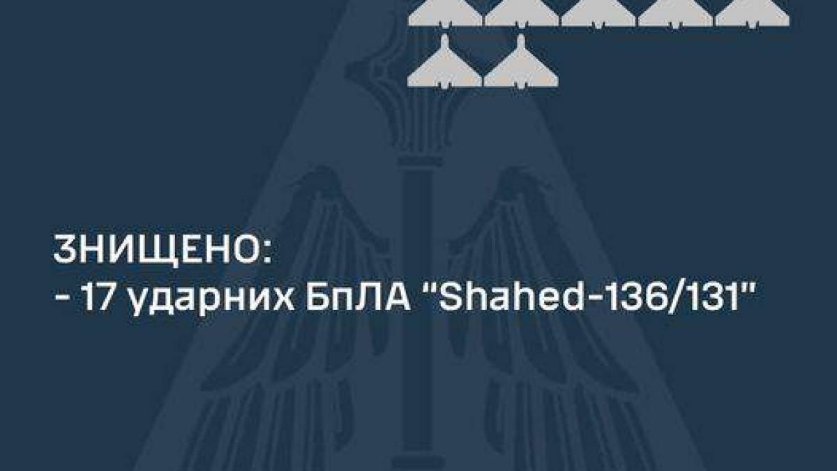 Вночі ворог атакував Україну безпілотниками: скільки було збито
