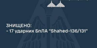 Вночі ворог атакував Україну безпілотниками: скільки було збито