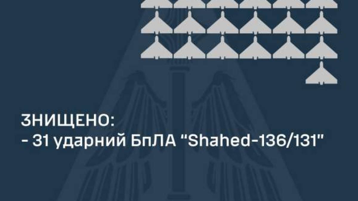 Вночі ворог атакував Україну шахедами