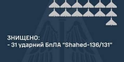 Вночі ворог атакував Україну шахедами