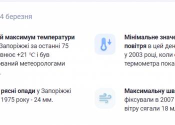 https://i0.wp.com/modistas.store/wp-content/uploads/2024/03/24-bereznya-2024-roku-yake-tserkovne-svyato-3.webp?w=640&ssl=1