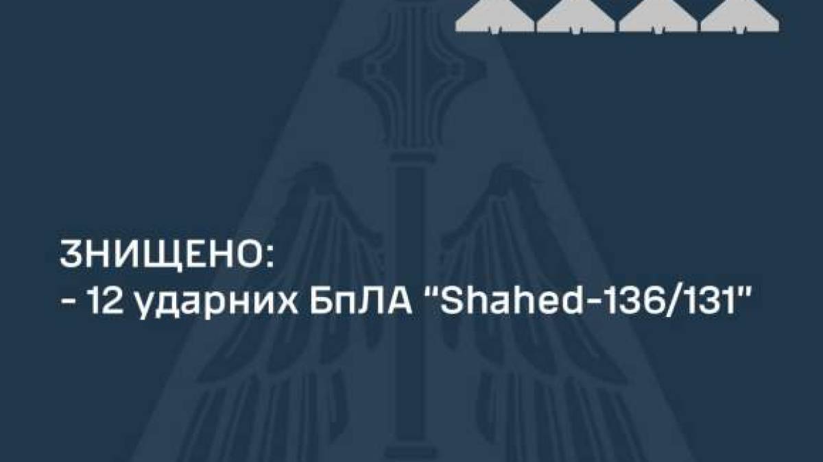 Уночі Збито 12 ударних БПЛА
