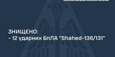 Уночі Збито 12 ударних БПЛА