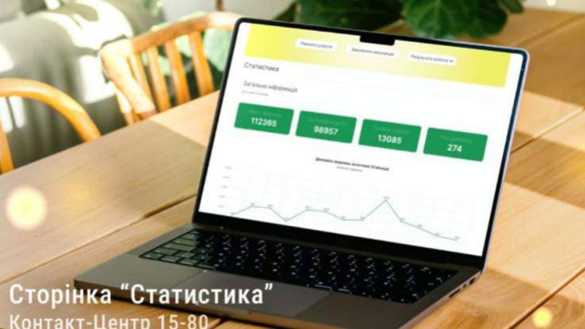 На що найчастіше скаржаться запоріжці, звертаючись до сервісу 15-80