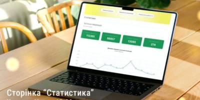На що найчастіше скаржаться запоріжці, звертаючись до сервісу 15-80