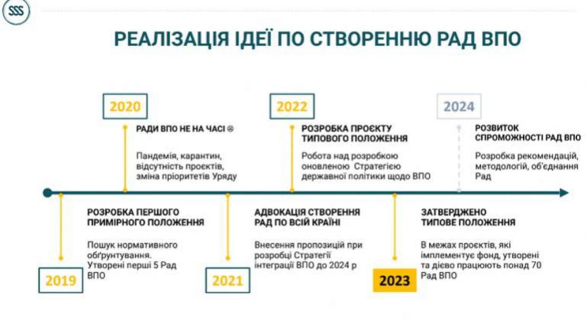 Мелітопольський виш бере участь у проєкті з посилення рад ВПО для молодіжного відновлення в Україні