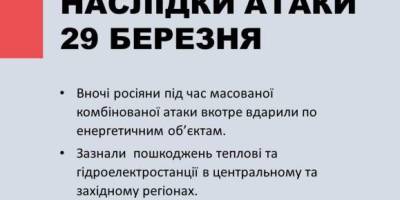 Всю ніч рашизоїди атакували Україну БпЛА та крилатими ракетами різних типів.