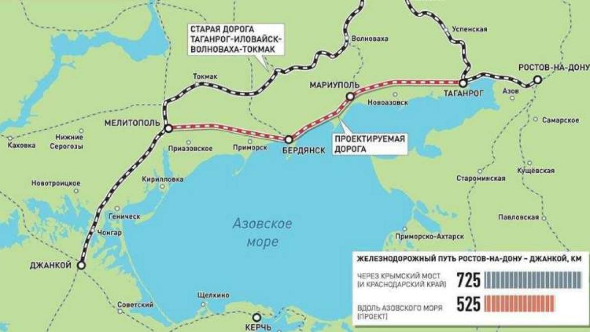 окупанти будують запасну залізничну дорогу до ТО Криму (відео)