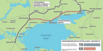 окупанти будують запасну залізничну дорогу до ТО Криму (відео)