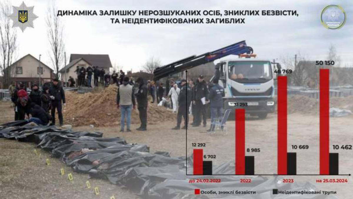 Наразі в Україні безвісти зниклими вважаються понад 50 тисяч осіб – Національна академія внутрішніх справ