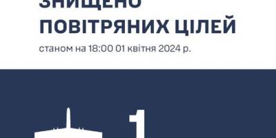 «Такі цілі бувають нечасто»:  ЗСУ знищили над Чорним морем російський дрон «Форпост» за $7 мільйонів