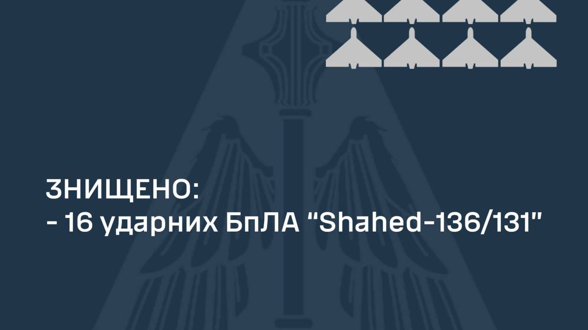 Силами ППО уночі збито 16 із 17-ти ударних БпЛА типу «шахед» – ПС ЗСУ