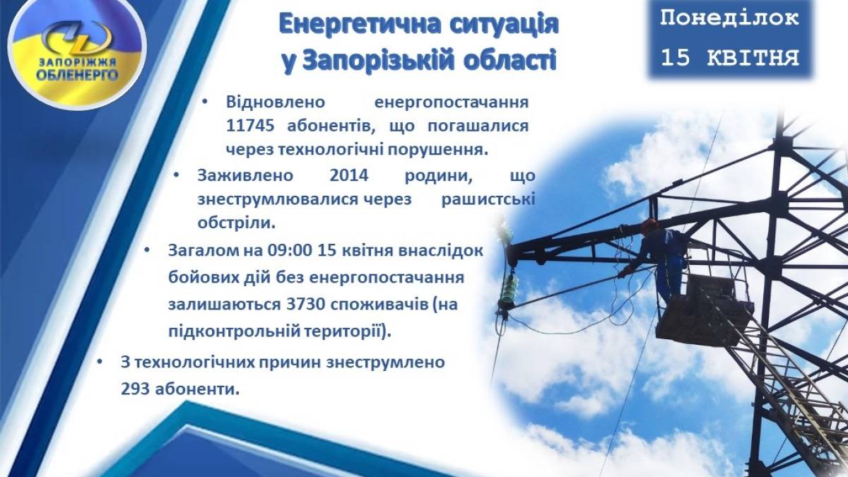 Станом на 15 квітня внаслідок бойових дій на території Запорізької області без світла залишаються 3730 споживачів