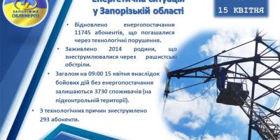 Станом на 15 квітня внаслідок бойових дій на території Запорізької області без світла залишаються 3730 споживачів