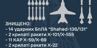 Олещук підтвердив знищення ЗСУ російського бомбардувальника Ту-22М3 – ПС ЗСУ