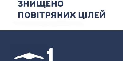 Над Запоріжжям збили ворожий БпЛА “Supercam”