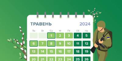Як будуть працювати банки на Великдень — НБУ