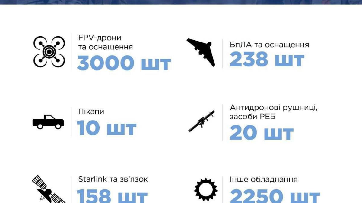 Захисники на Запорізькому напрямку отримають обладнання і техніку на 162 мільйони гривень