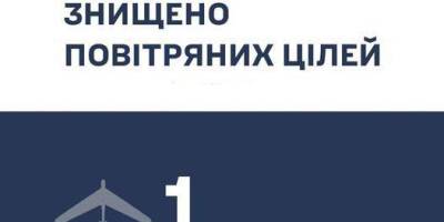 Над Запоріжжям збито ворожий розвідувальний дрон