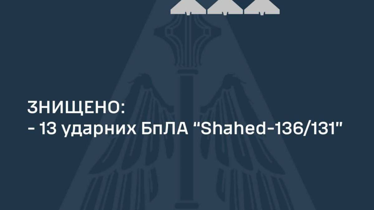 Вночі армія рф атакувала Україну шахедами
