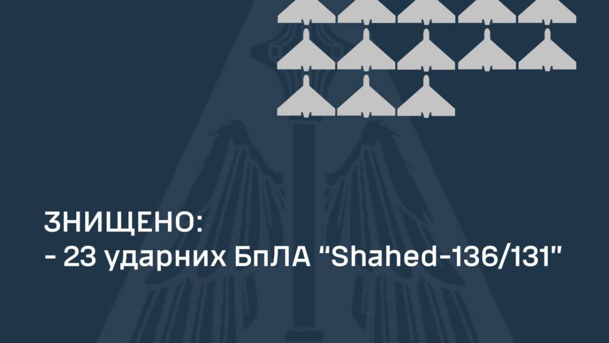 Вночі над Україною збито 23  ворожих «шахеди»