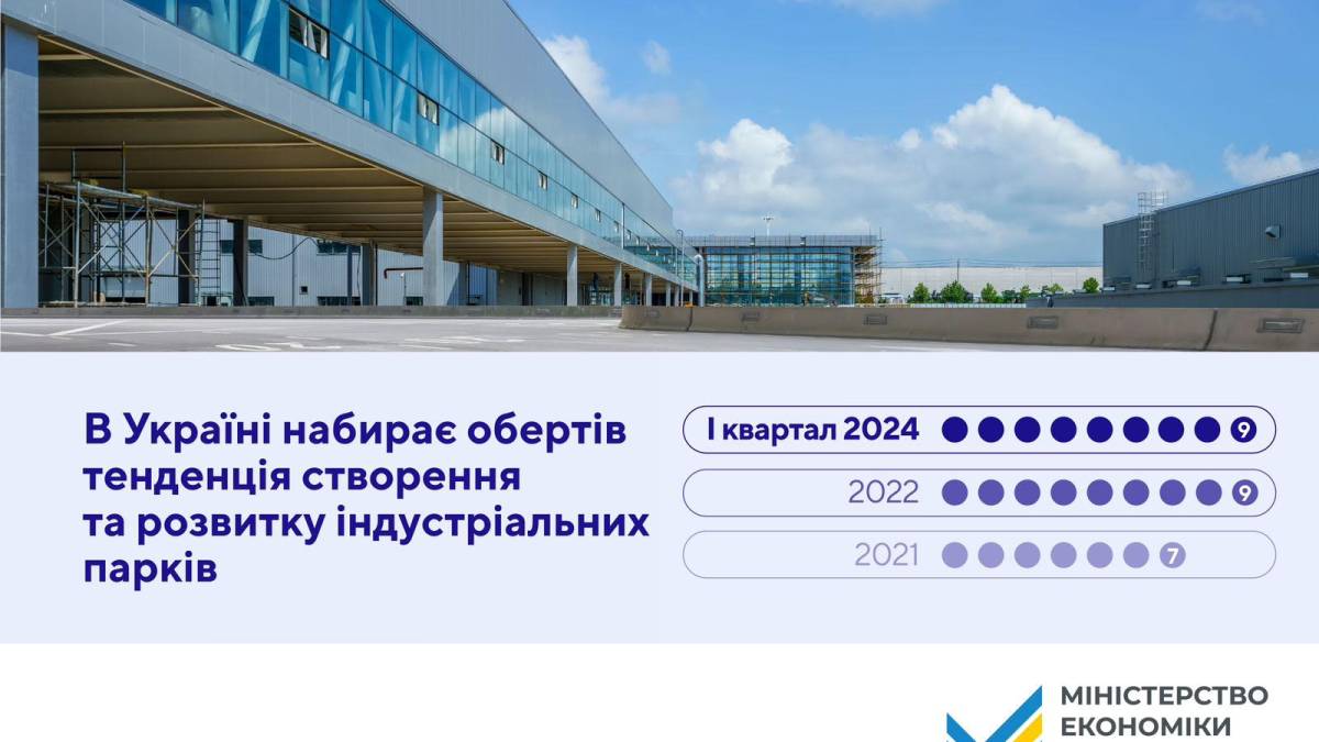 В яких галузях працюють українські індустріальні парки