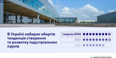 В яких галузях працюють українські індустріальні парки