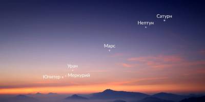 Парад планет-2024: найближча дата та як впливає на людей