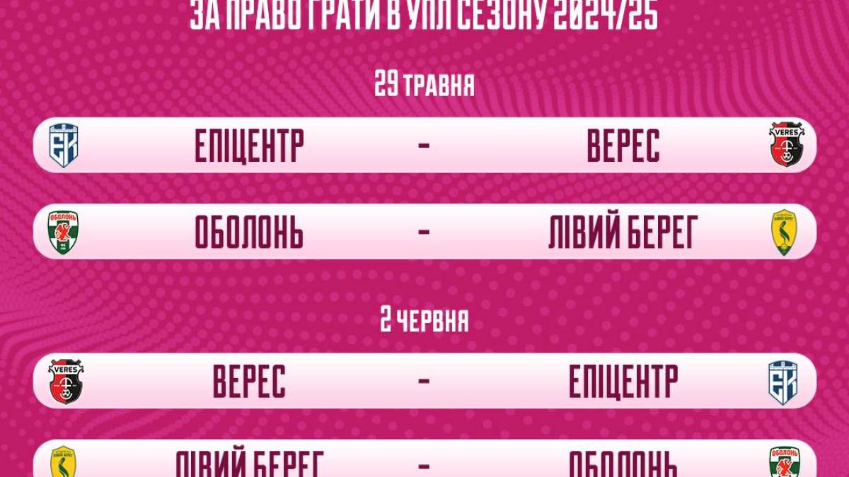 Визначилися пари плей-офф чемпіонату України з футболу