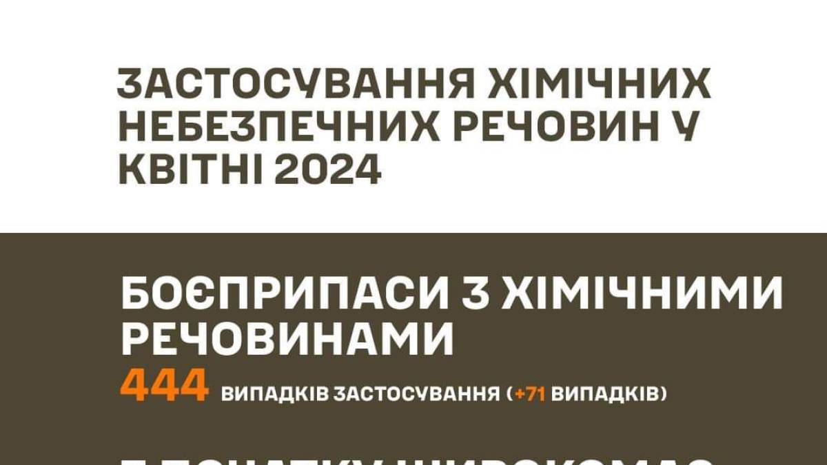 Окупанти активно застосовують боєприпаси з вмістом небезпечних хімічних речовин