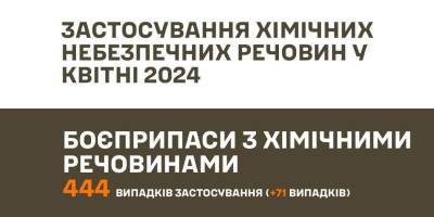 Окупанти активно застосовують боєприпаси з вмістом небезпечних хімічних речовин