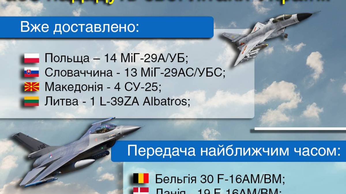 У Повітряних Силах ЗСУ — збільшення авіапарку