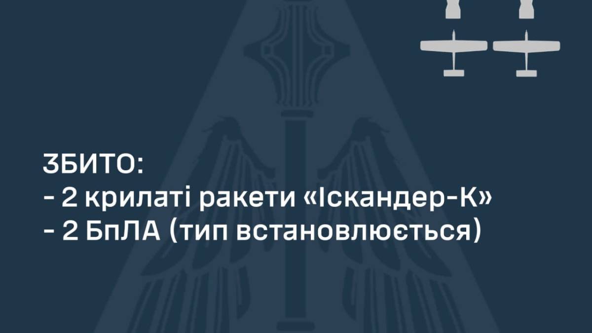 Силами ППО збито два «ІСКАНДЕРИ» та два БпЛА противника