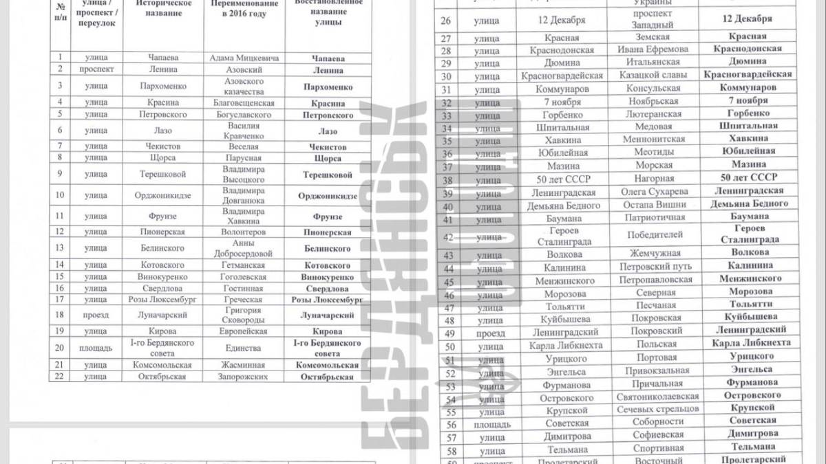 У Бердянську окупанти повернули радянські назви вулицям