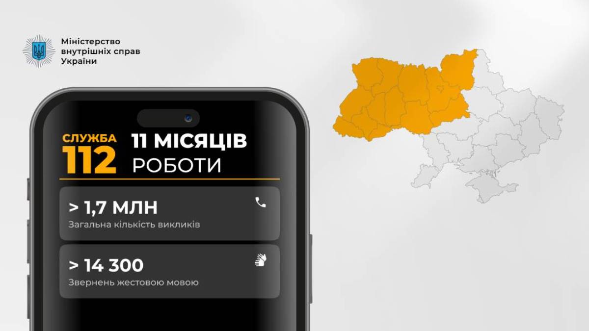 На екстрений номер “112” за 11 місяців надійшло понад 1,7 млн звернень