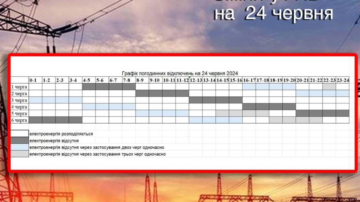 УВАГА! Обмеження енергоспоживання терміново ПОСИЛЕНО