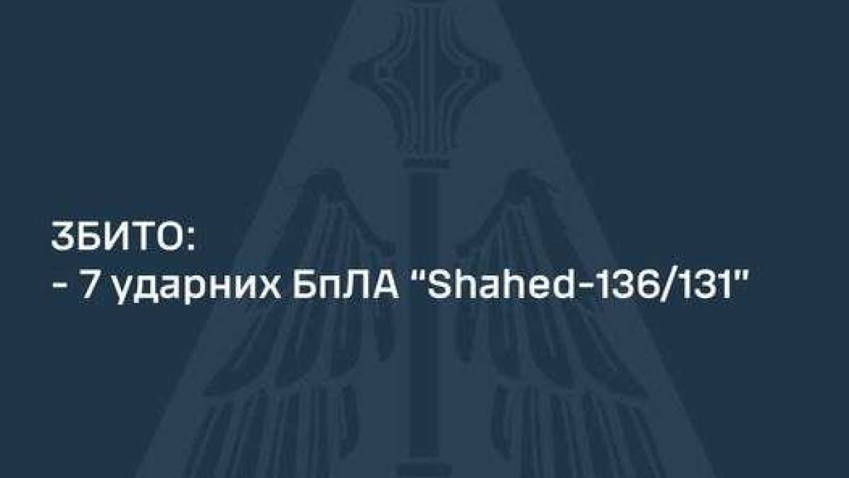 У ніч на 23 липня ворог атакував Сумщину ракетою Х-69 та БпЛА «Shahed»