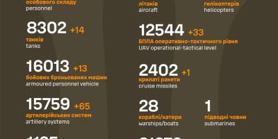 Загальні бойові втрати ворога з 24.02.22 по 24.07.24 – Генштаб ЗСУ