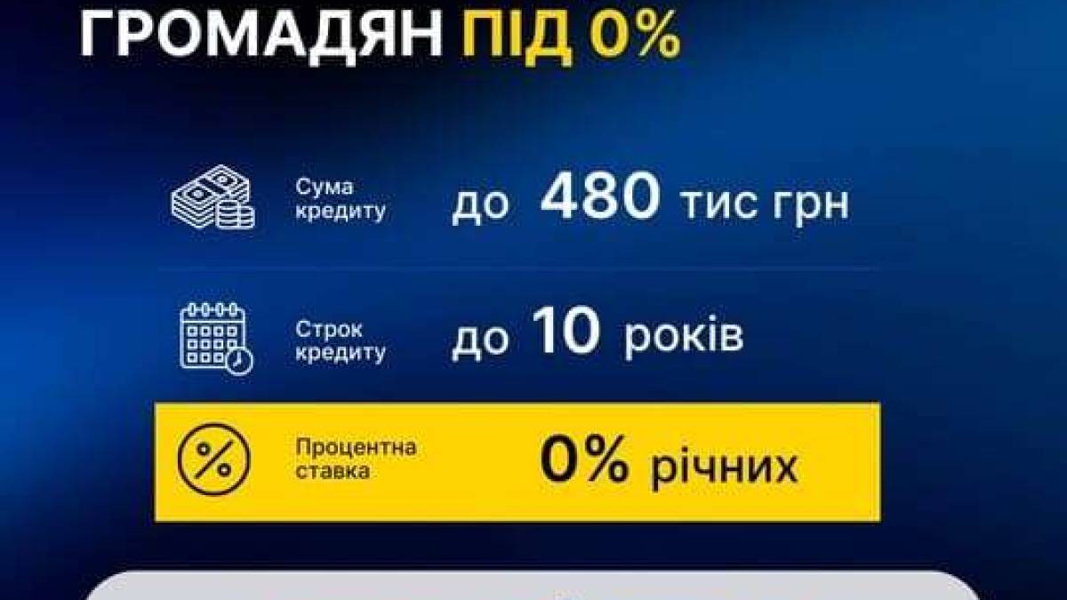 Уряд розширив програму «Доступні кредити 5-7-9%» на відновлення енергетичних потужностей